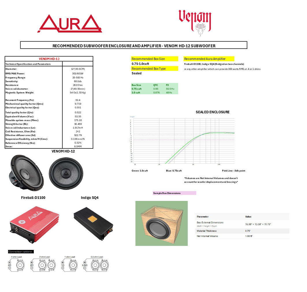 AURA VENOM-HD12 SUGGESTED SUBWOOFER ENCLOSURE